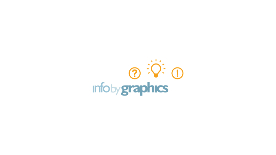 Info by Graphics
